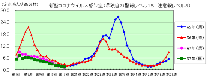 コロナグラフ