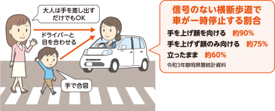 イラスト：横断歩道の安全確認