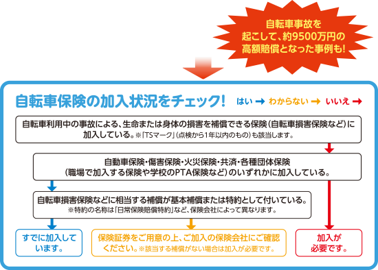 自転車保険の加入状況をチェック！