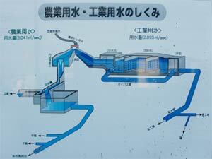 写真:滝戸施設案内図