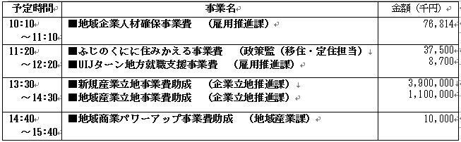 表：対象事業