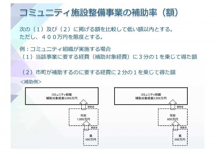 図：コミュニティ施設整備事業の手引き