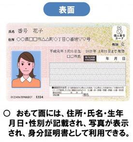 写真：マイナンバーカード表面