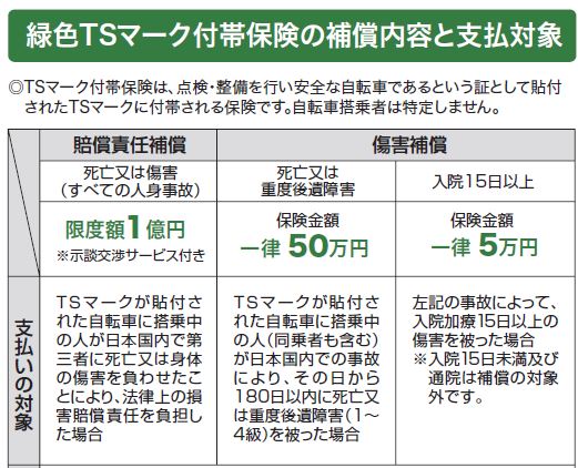 イラスト：緑色TSマークの補償内容と支払対象です