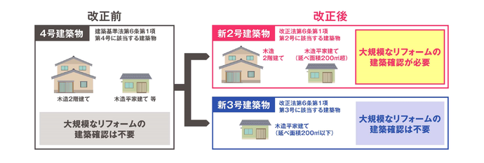 建築基準法改正前後の絵