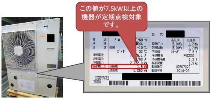写真:定期点検機器の確認方法