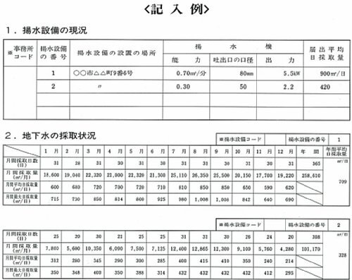 写真：採取量報告の記入例