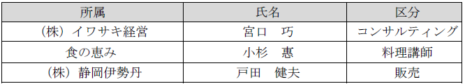 9月21日出席のアドバイザー名前の表