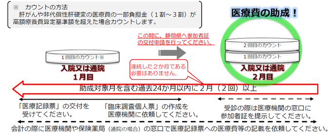 イラスト：医療費助成の概要