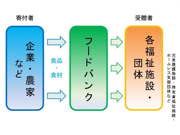 図:活動の仕組み