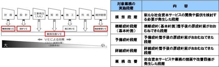 イラスト：VE適用段階