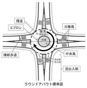 イラスト:ラウンドアバウト標準図