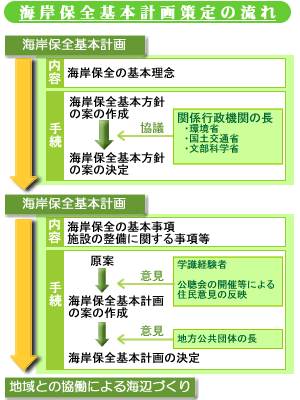 イラスト：基本計画策定フロー