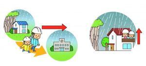 イラスト：垂直水平避難