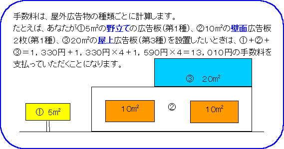 図：申請手数料の計算方法説明