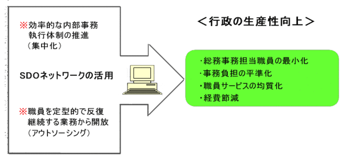 イラスト：総務事務の集中化の説明図