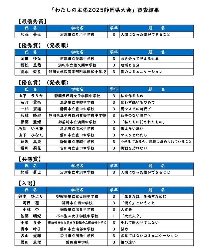 わたしの主張2025静岡県大会結果
