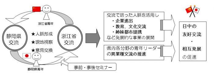 イラスト：相互交流イメージ