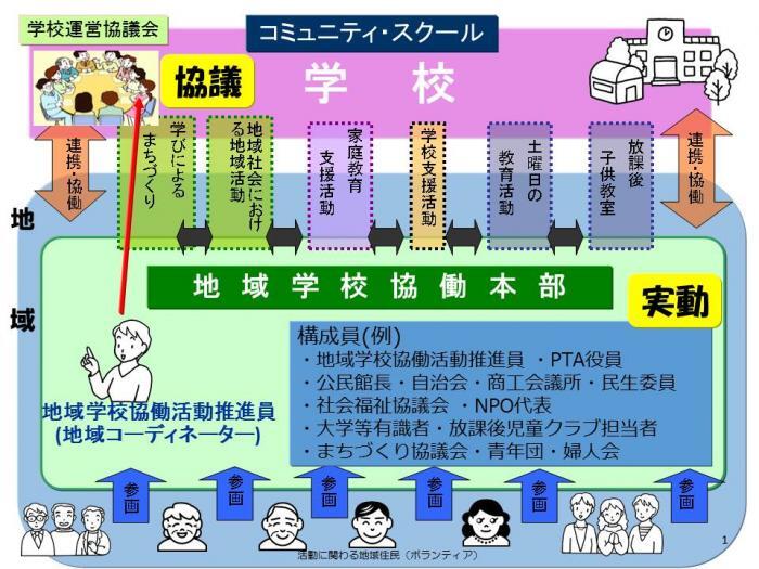 イラスト：本部の図