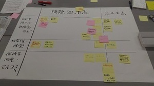 写真：問題点などを各自付箋に書いて該当箇所へ貼った様子