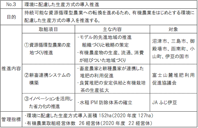 重点プロジェクト3