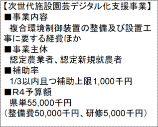 イラスト:次世代施設園芸デジタル化支援事業の概要