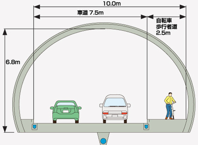 イラスト:(仮称)静浦1号トンネル トンネル区間標準断面図