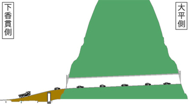 イラスト:(仮称)静浦1号トンネル トンネル部側面図
