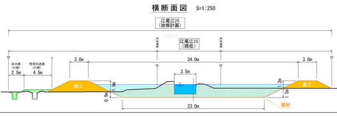 画像:標準横断図