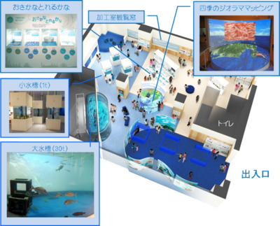写真:展示室案内