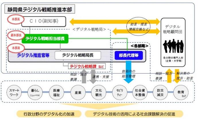 イラスト：静岡県デジタル戦略推進本部相関図