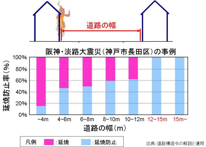 イラスト：延焼防止効果グラフ