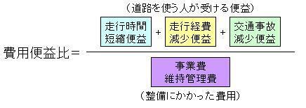 費用便益比の説明