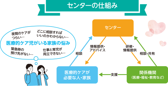 説明書図：センター仕組み