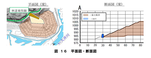 イラスト：発生土置き場平面図（案）と断面図（案）イメージ