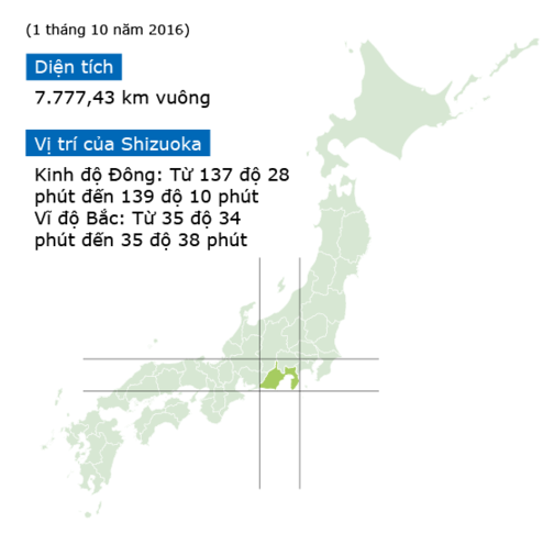 Bản đồ thể hiện tỉnh Shizuoka trên bản đồ Nhật Bản Diện tích: 7.777,43 km vuông	Vị trí của Shizuoka Kinh độ Đông: Từ 137 độ 28 phút đến 139 độ 10 phút Vĩ độ Bắc: Từ 35 độ 34 phút đến 35 độ 38 phút