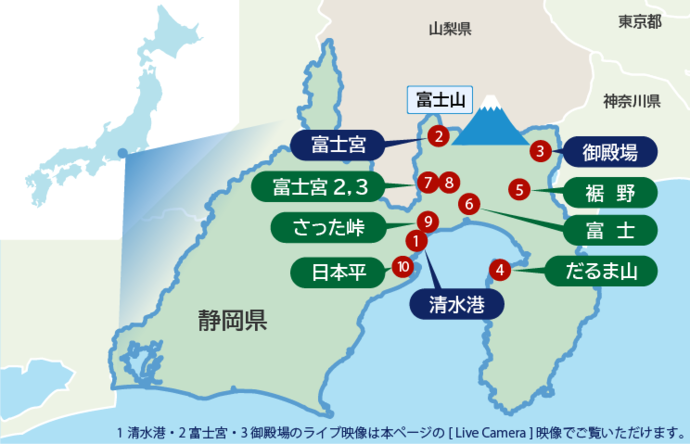 イラスト：富士山ライブ映像の撮影地（10地点）を示した静岡県の略地図。1.清水港、2.富士宮、3.御殿場、4.だるま山、5.裾野、6.富士、7.富士宮2、8.富士宮3、9.さった峠、10.日本平。1.清水港・2.富士宮・3.御殿場のライブ映像は本ページの［Live Camera］映像でご覧いただけます。