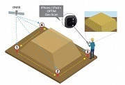 イラスト：LiDARスキャナ付きタブレット等を活用した3次元測量アプリケーション（OPTiMGeoScan）