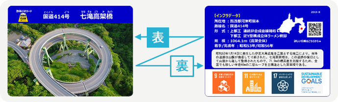 静岡どぼカードの図案