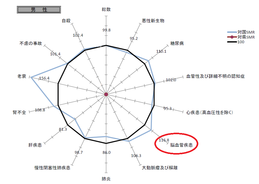 図1