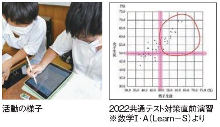 活動の様子