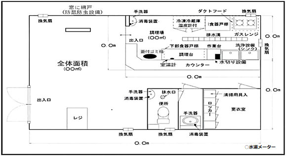 イラスト：図面の例