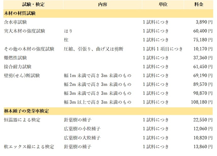 依頼試験詳細