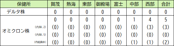 変異株ゲノム解析結果