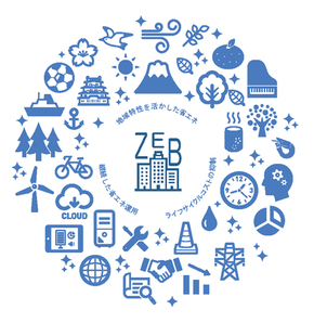 ZEB化指針のマーク