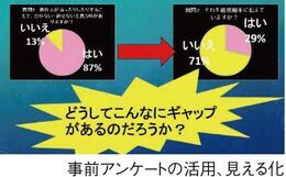 事前アンケートの活用、見える化