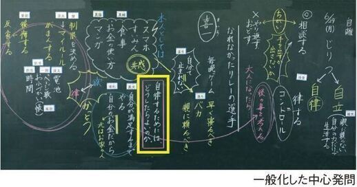 一般化した中心発問