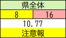 県全体