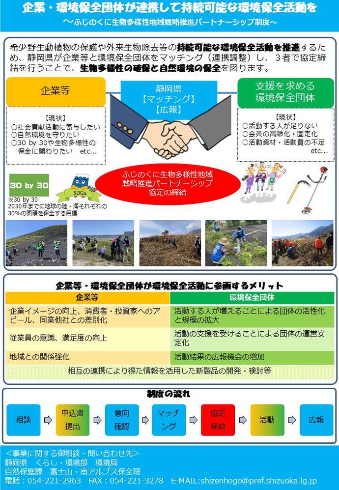 制度説明