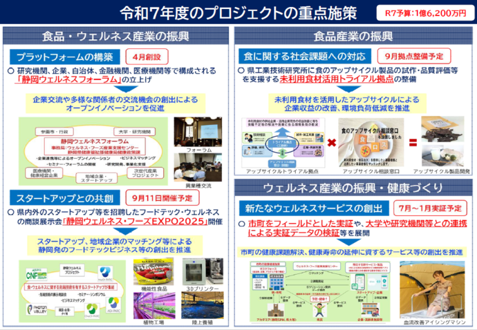 令和7年度の重点施策